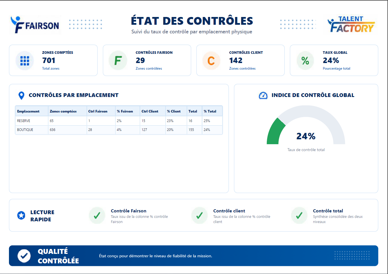 Rapport état de contrôle